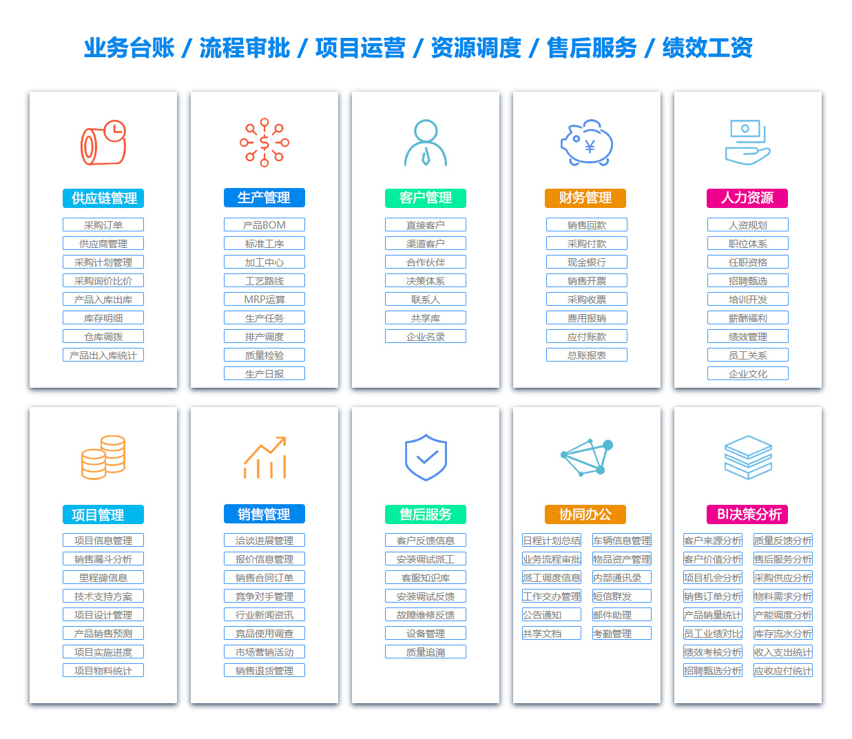 舟山文档管理系统